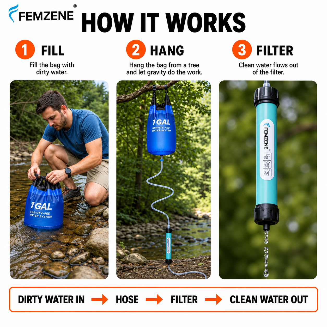 AquaGuard Survival Kit