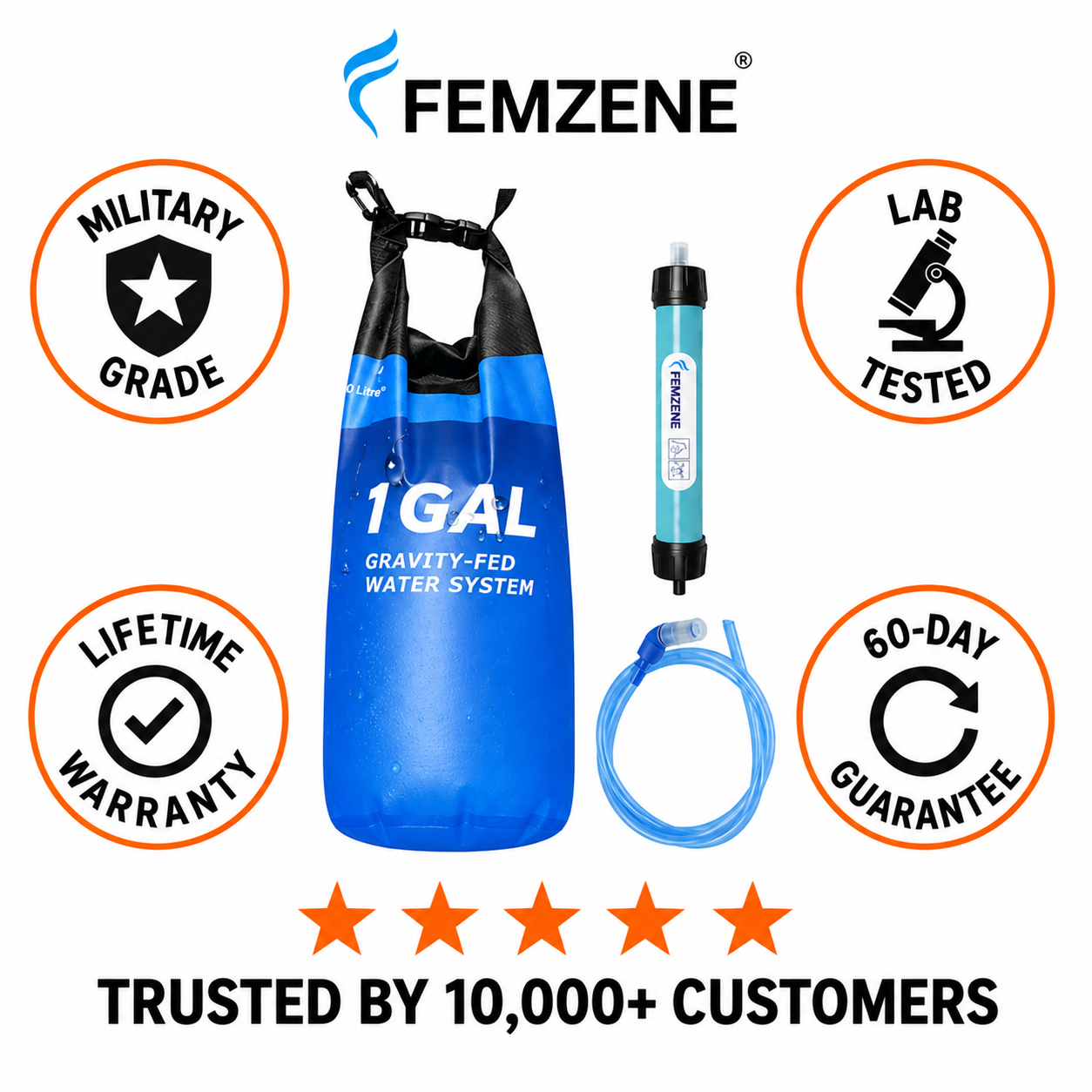 AquaGuard Survival Kit